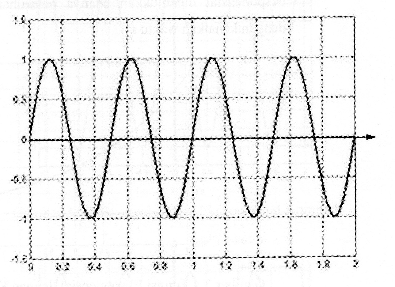 Signal Processing